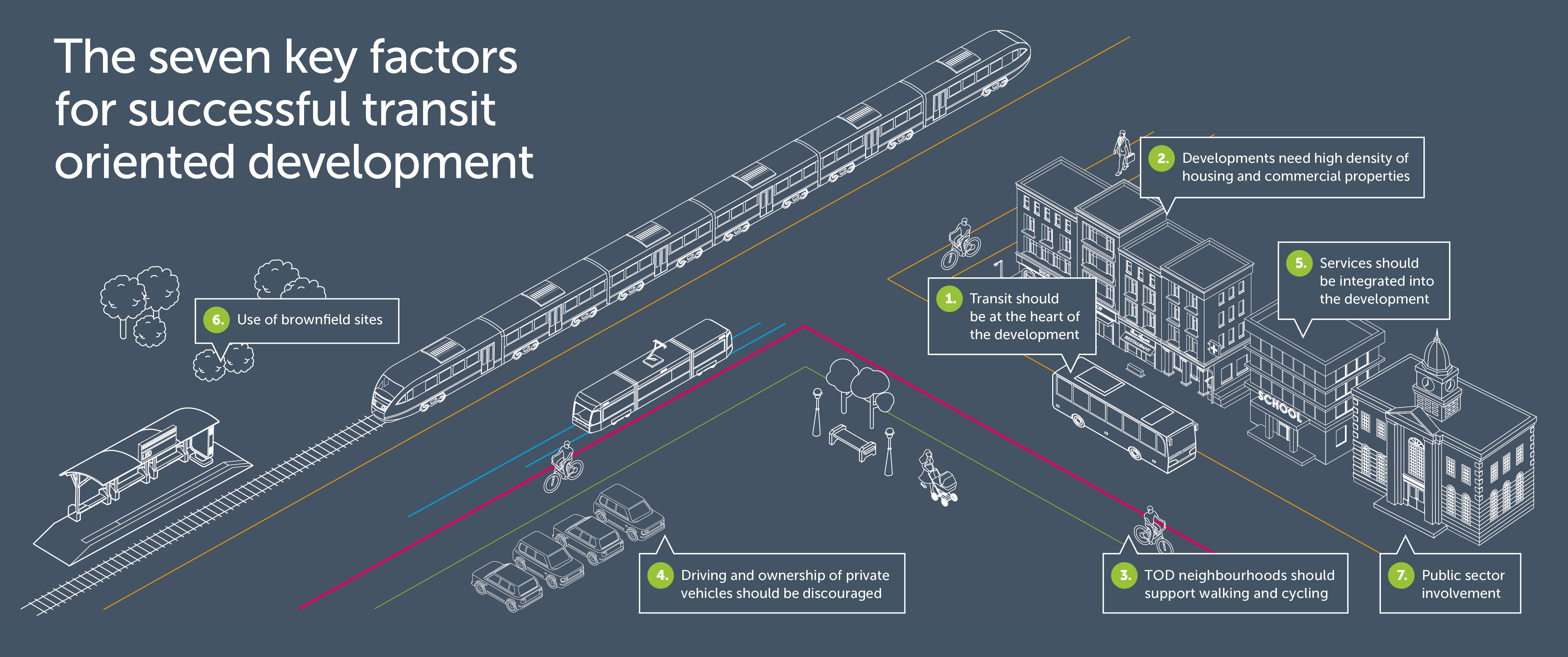 ugt tod info-graphic