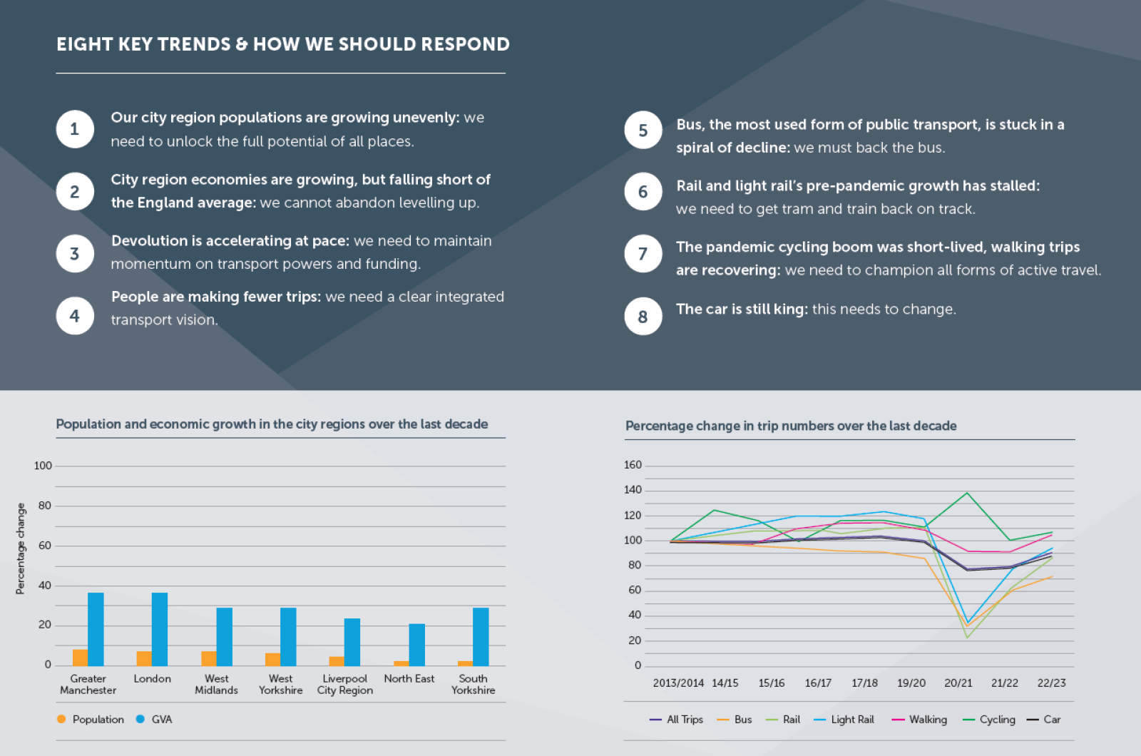 Eight key trends image